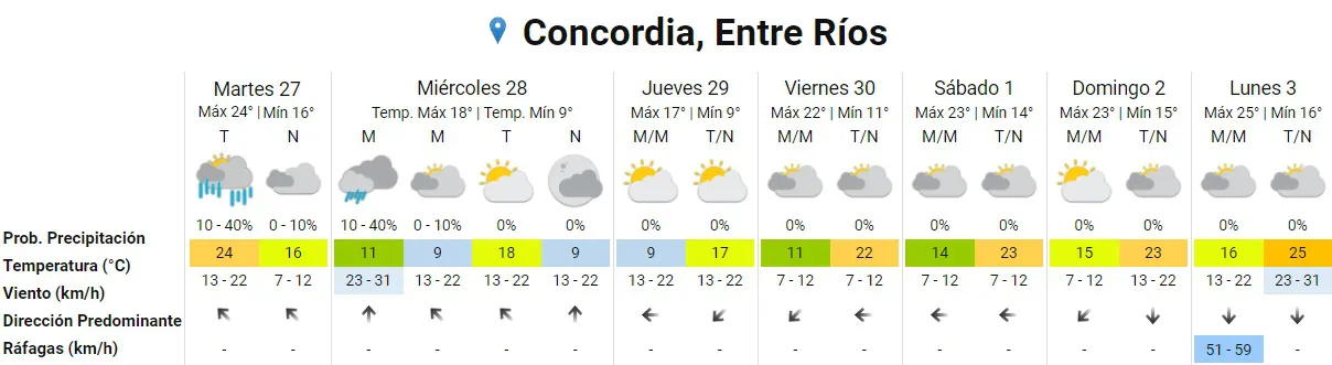 pronostico concordia