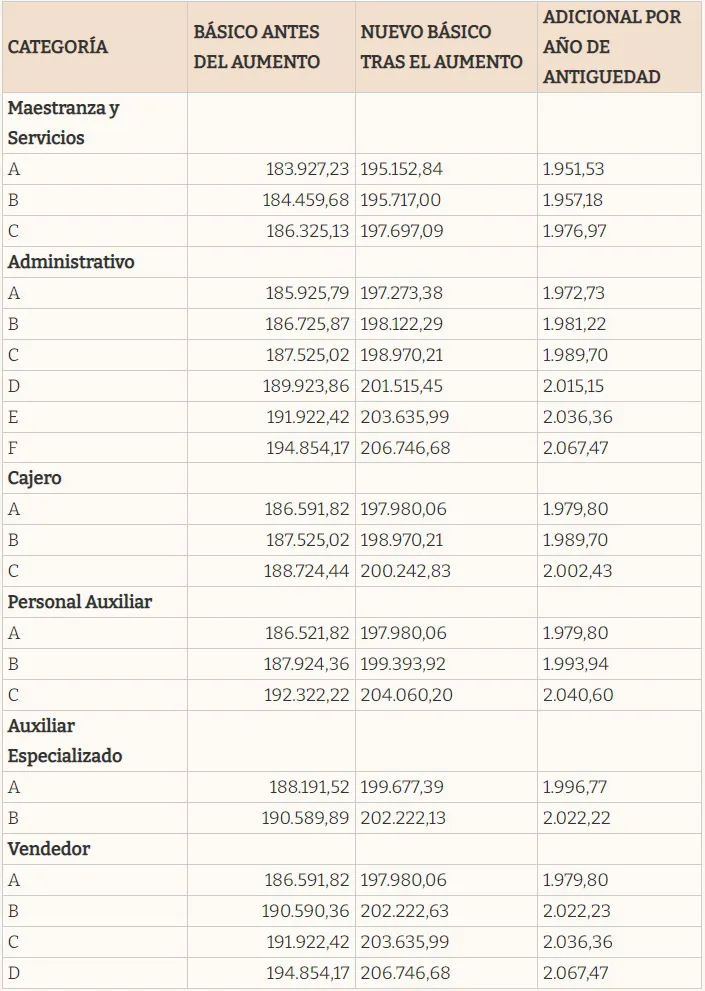 Empleados de comercio_2