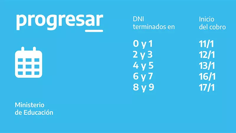 Cronograma Progresar