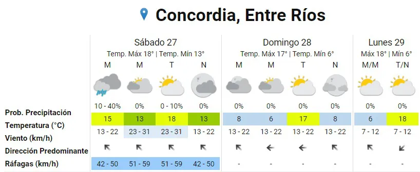 pronóstico 1