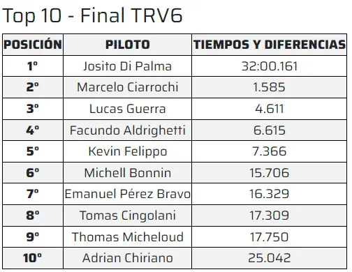 top race