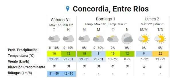 pronóstico 1
