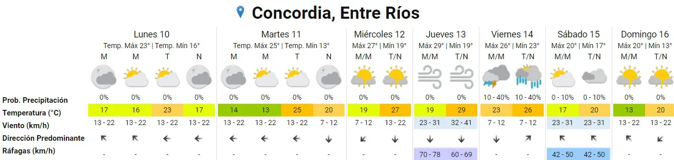 pronóstico 1