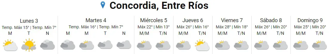 pronóstico
