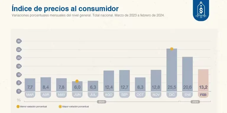 inflacion 2
