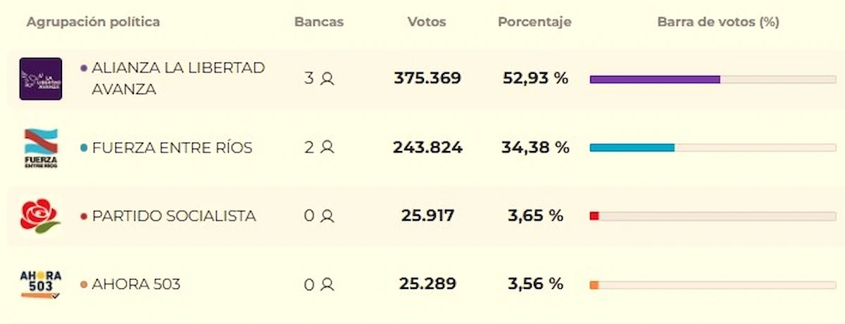 elecciones