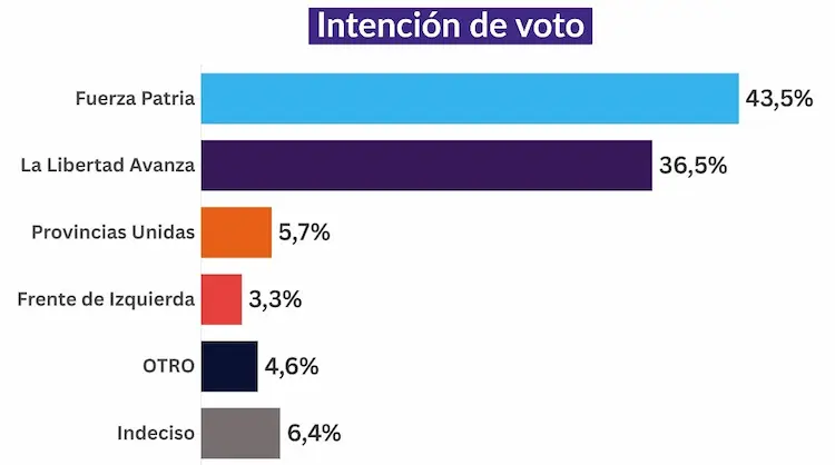 intención de voto