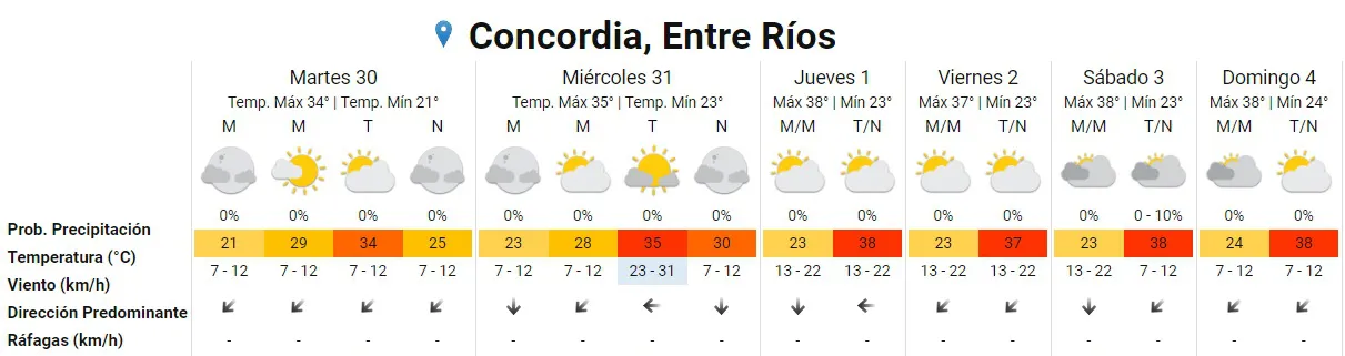 temperaturas extremas meteored2