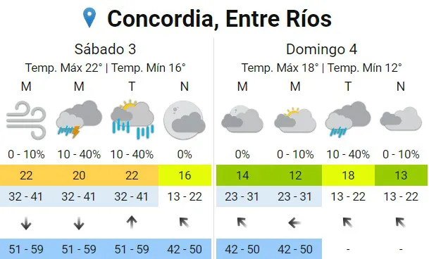 pronóstico