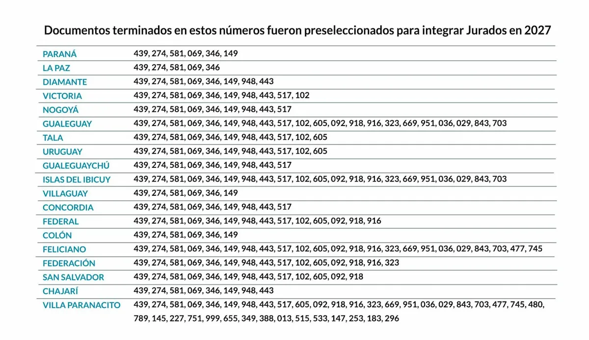 Lista sorteo jurados Entre Ríos - Diario El Enfoque Concordia