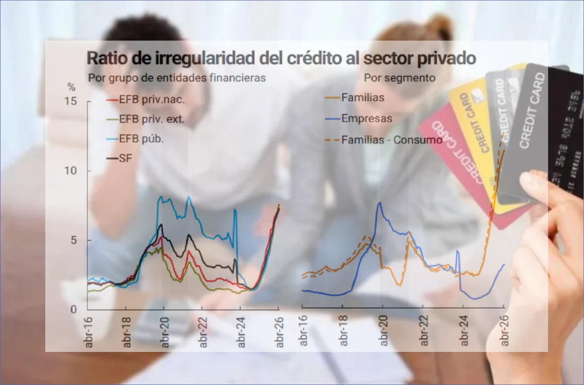 Más hogares tienen problemas para pagar préstamos y tarjetas, según el Banco Central - Diario El Enfoque Concordia