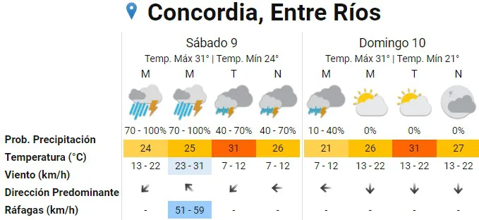 PRONÓSTICO 1