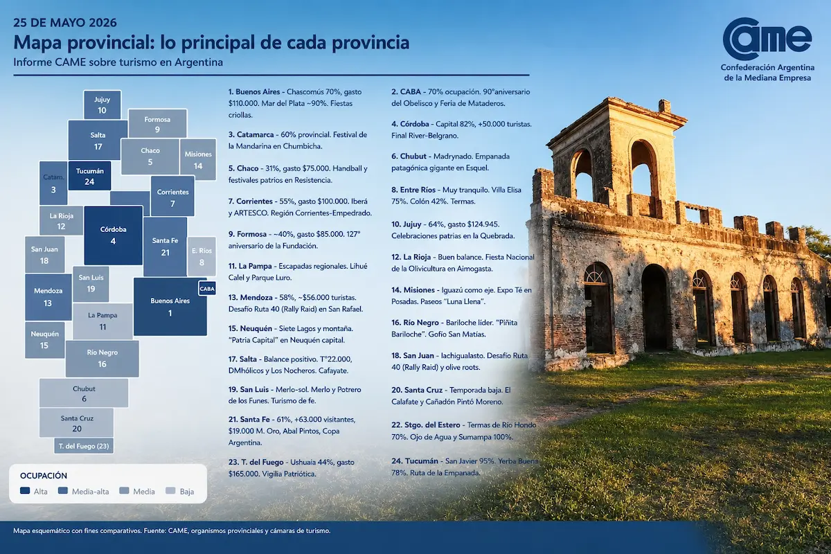 CAME TURISMO - DIARIO EL ENFOQUE CONCORDIA