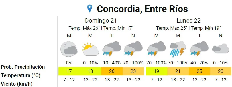 pronóstico