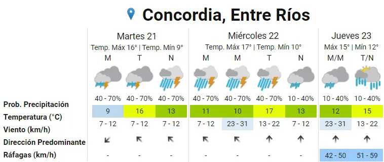 pronóstico 1