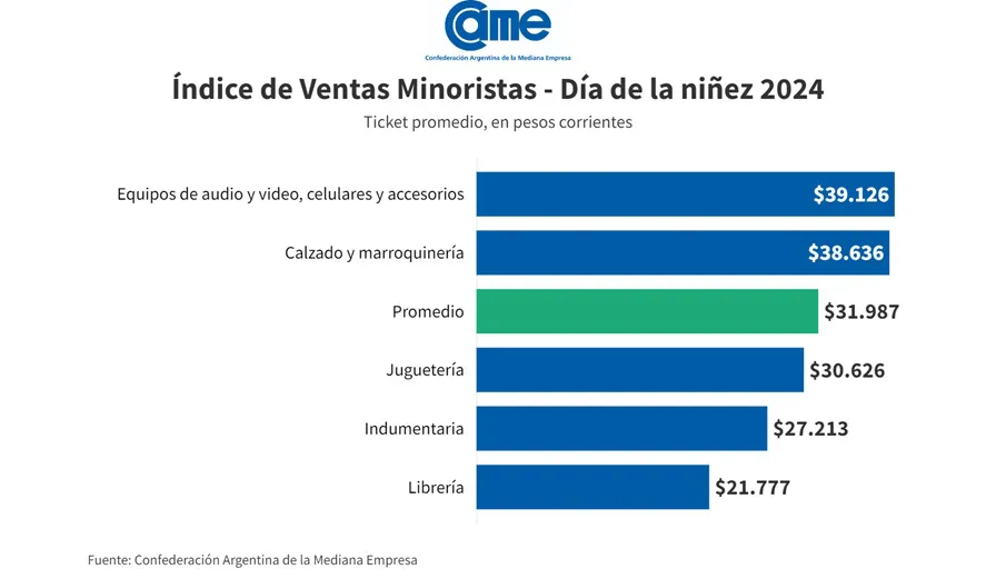 día del niño, mes de la niñez