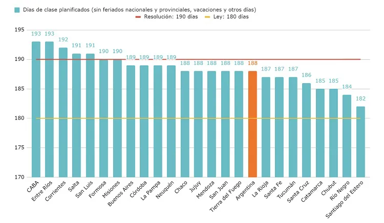 clases grafico 1