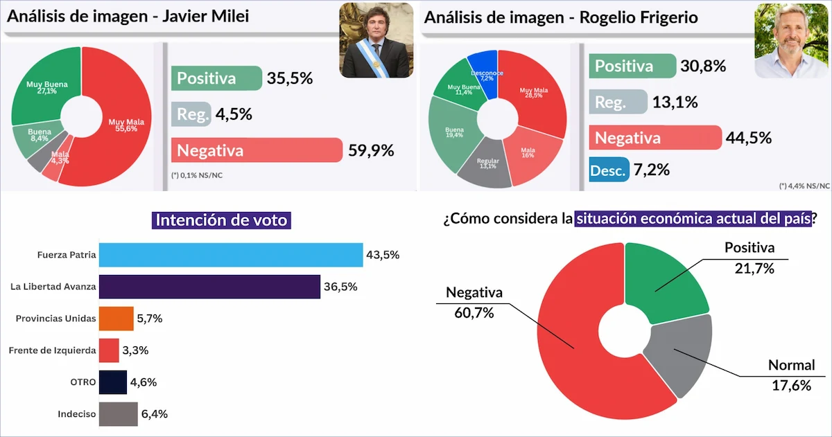 encuesta 1