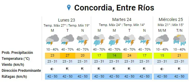 pronóstico 1