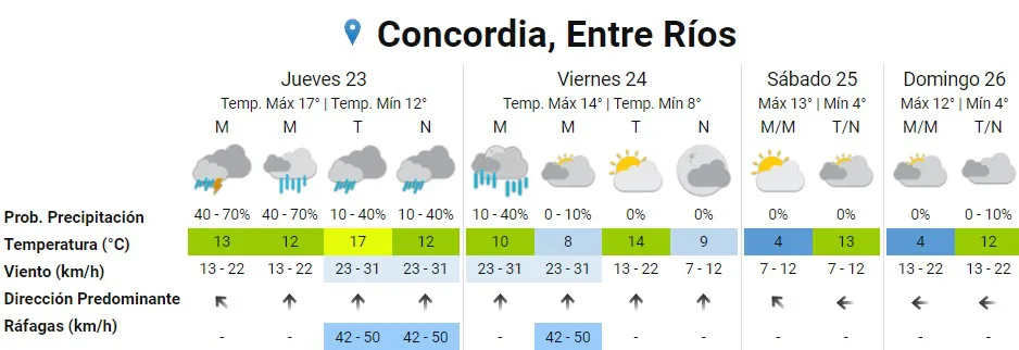 pronóstico 1