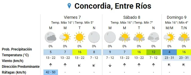 SMN semana en Concordia - Diario El Enfoque Concordia