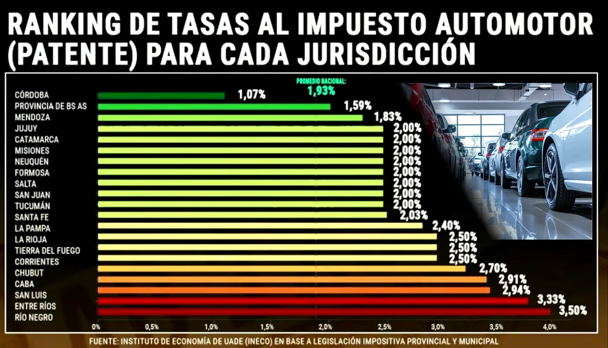 Entre Ríos, entre las provincias más caras para patentar un auto - Diario El Enfoque Concordia